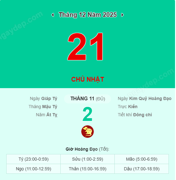 Xem lịch âm ngày 21 tháng 12 năm 2025